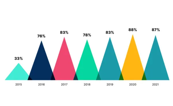 Real Email ROI Stats from Around the World